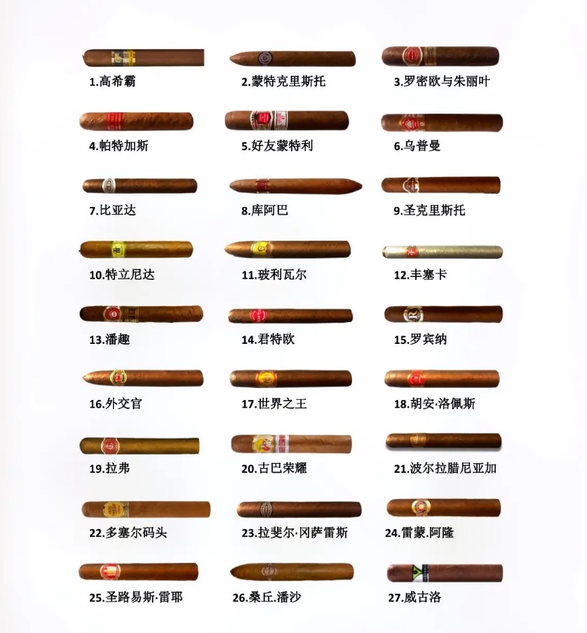 古巴雪茄27个品牌